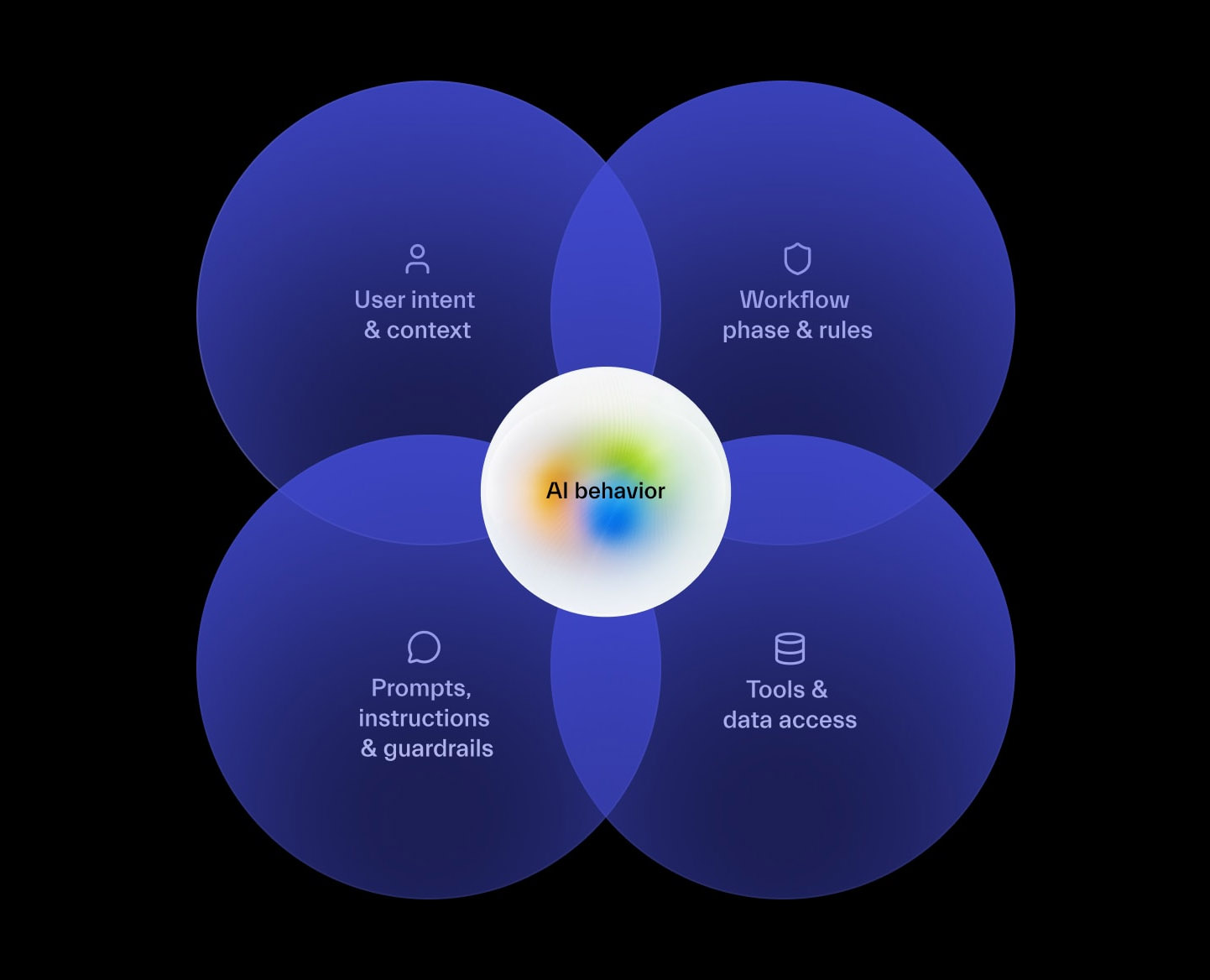 Thia Aide New Features