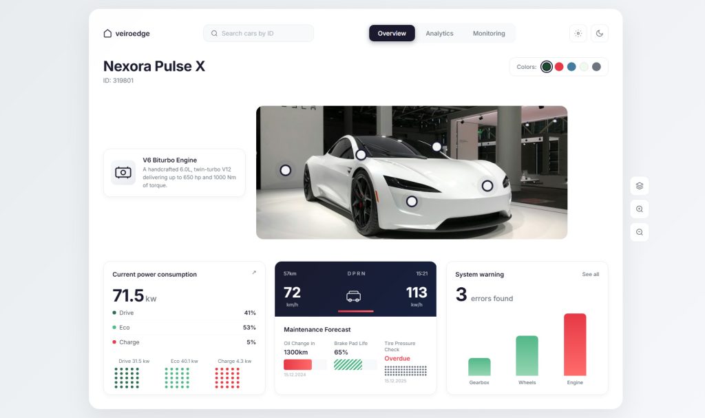 Car Showroom Card implementation Template