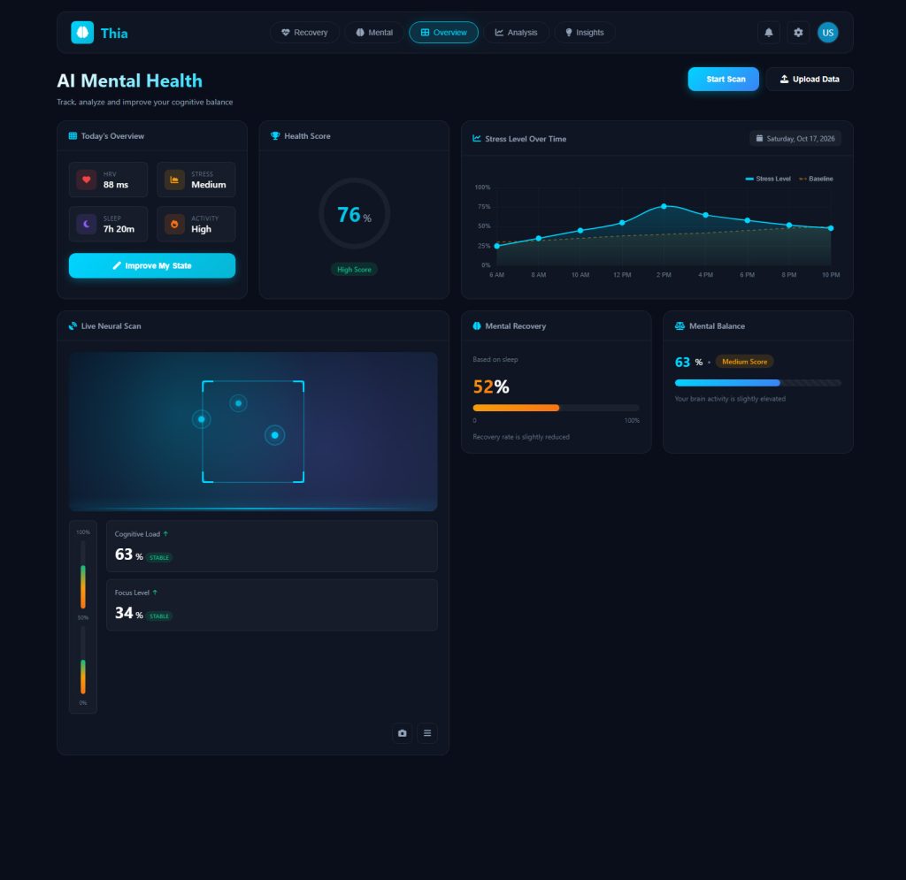 Mental Health Dashboard Design Template