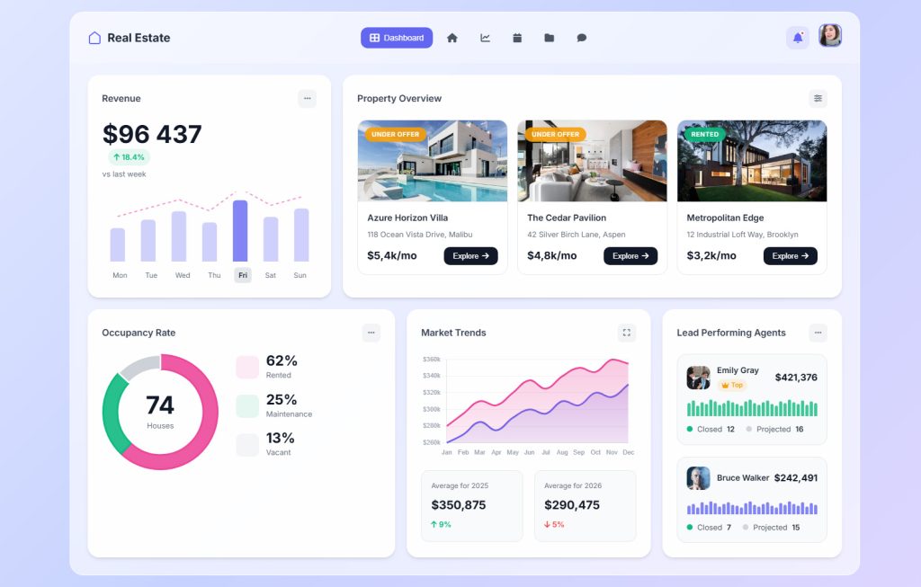 Real Estate Website Dashboard Design Template