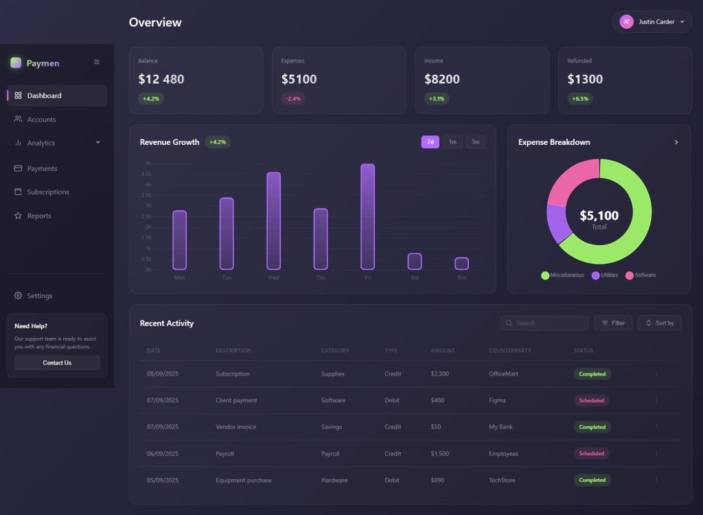 Payment Website Dashboard Design Template