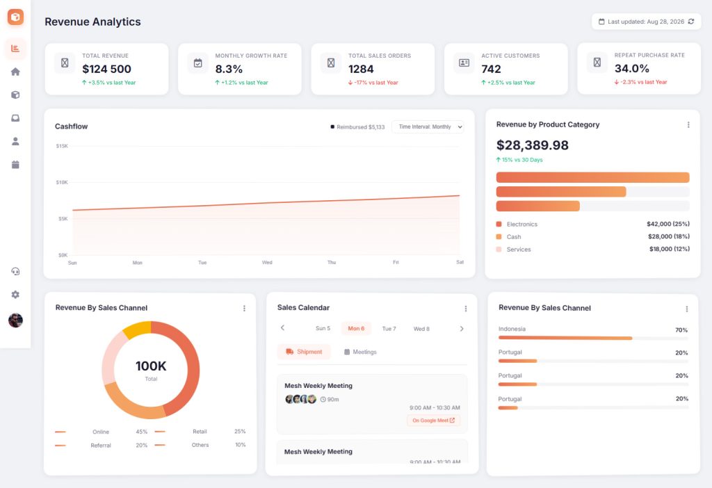 Analytics Dashboard Website Design Template