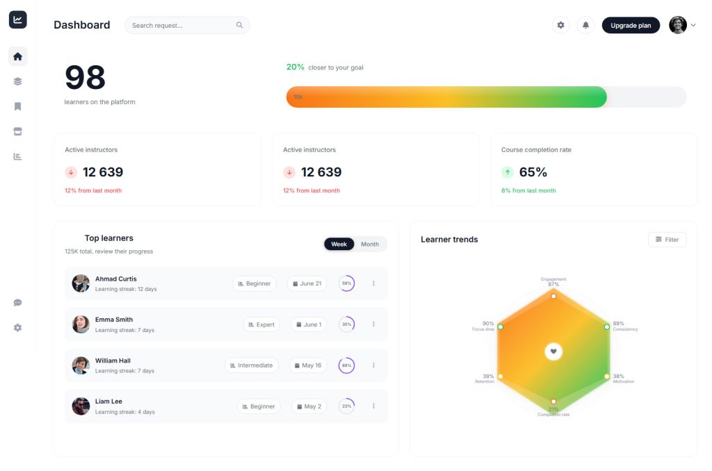 Language School Dashboard Website Design Template