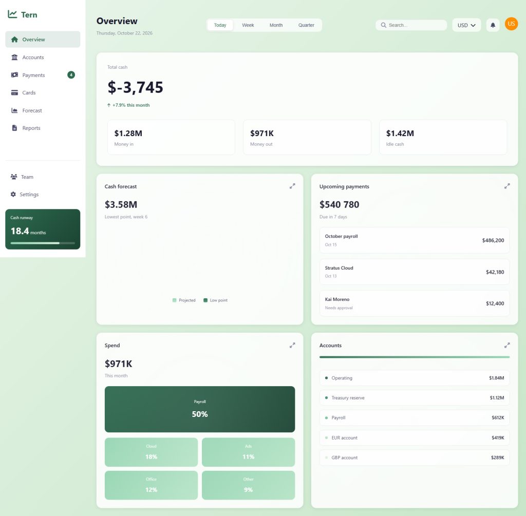 Finances Dashboard Website Design Template