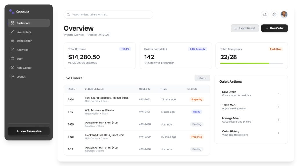 Service Dashboard Website Design Template